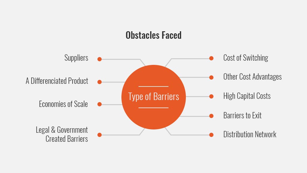  obstacles in your target market
