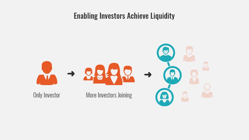  enable Investors achieve Liquidity