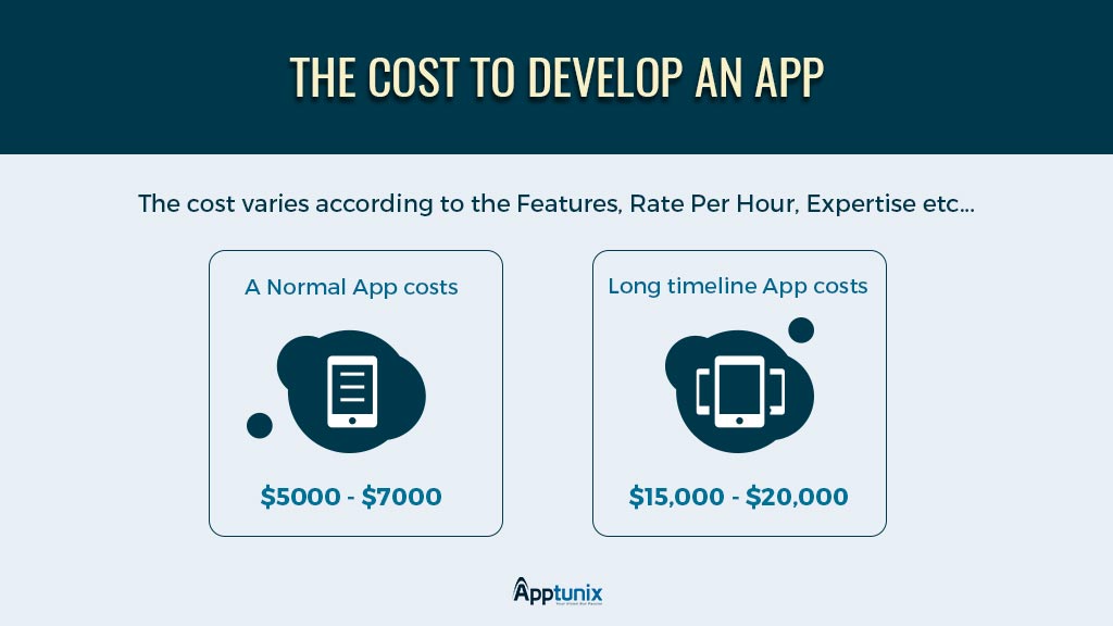 cost of an app