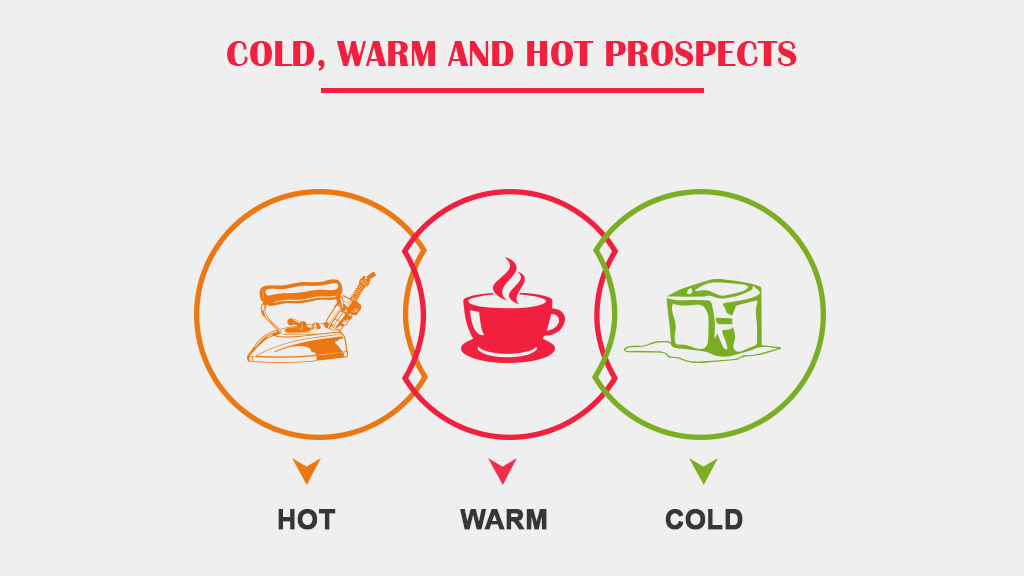 cold warm and hot prospects