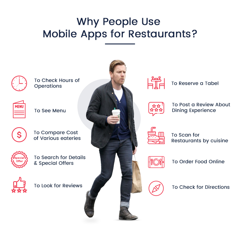 food ordering mobile app