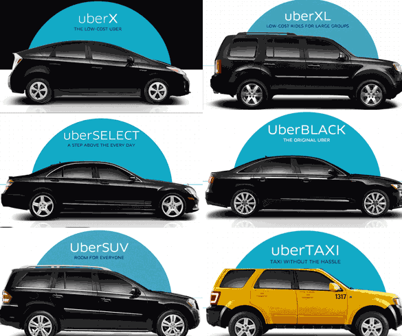 Uber-Car-Models