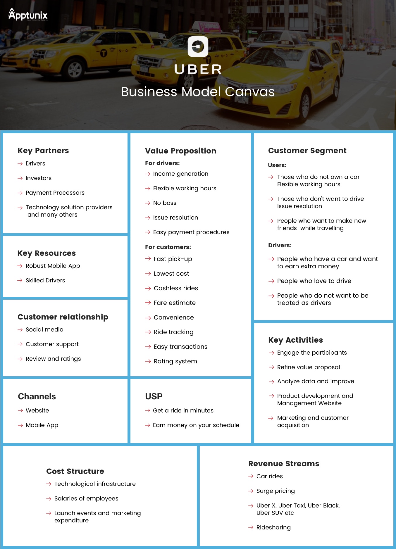 online cab service business model