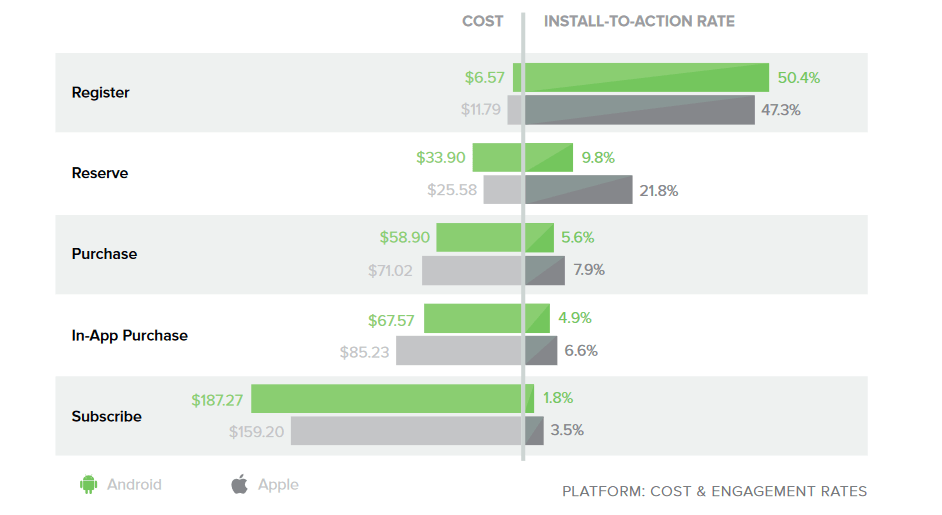 app development platform cost estimation