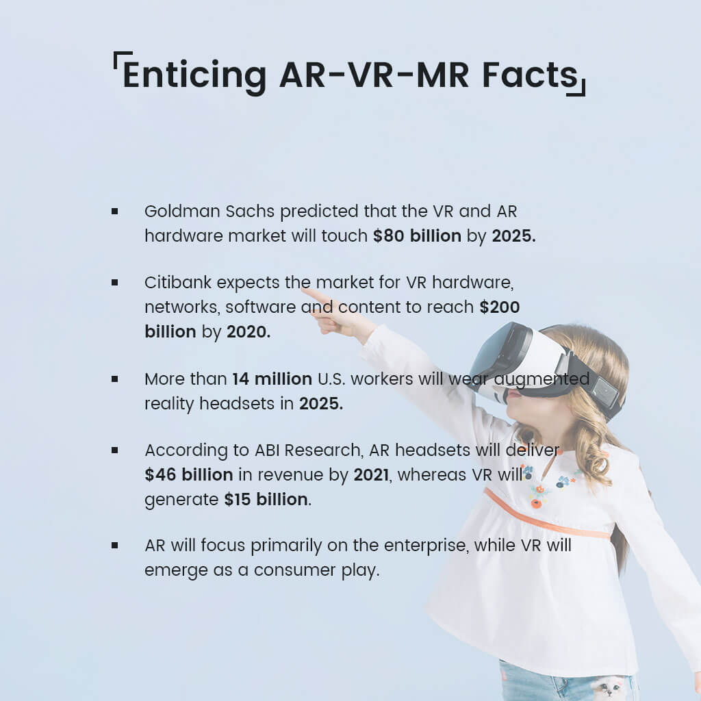 AR,VR & MR