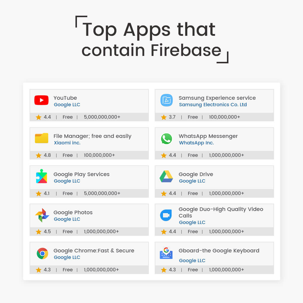 Firebase Apps