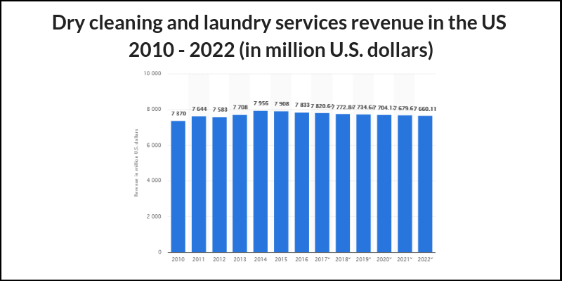 On Demand Laundry Service
