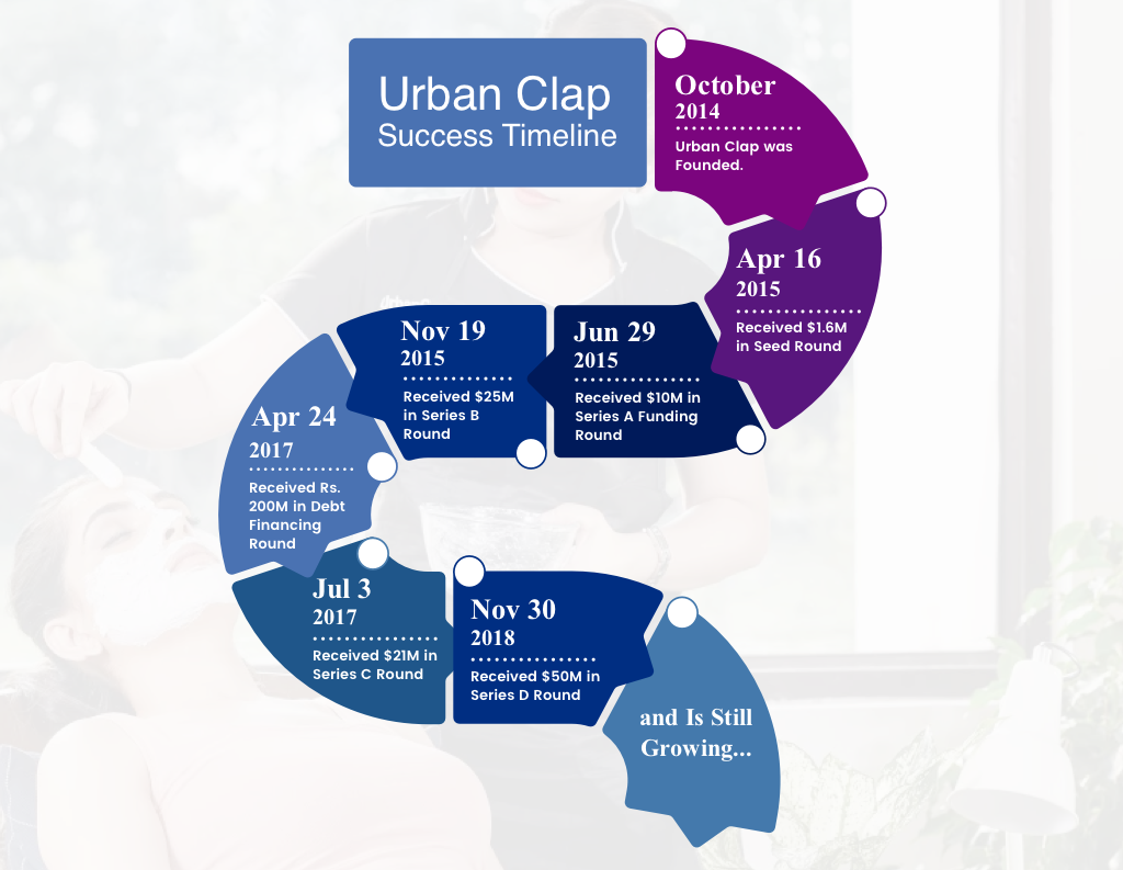 urbanclap business model