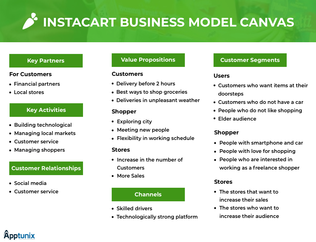 business model canvas supermarket