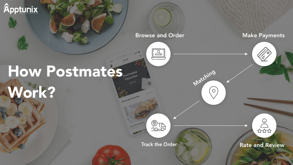 Build food delivery app similar to postmates