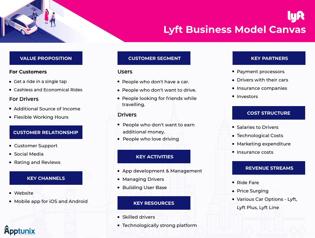 How Lyft Works