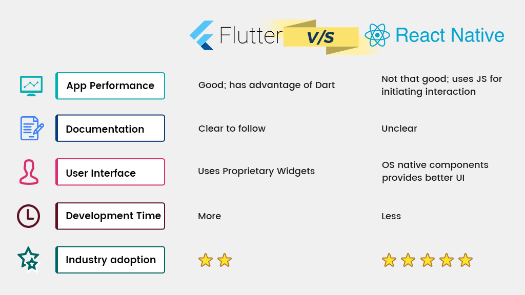 Flutter vs React Native