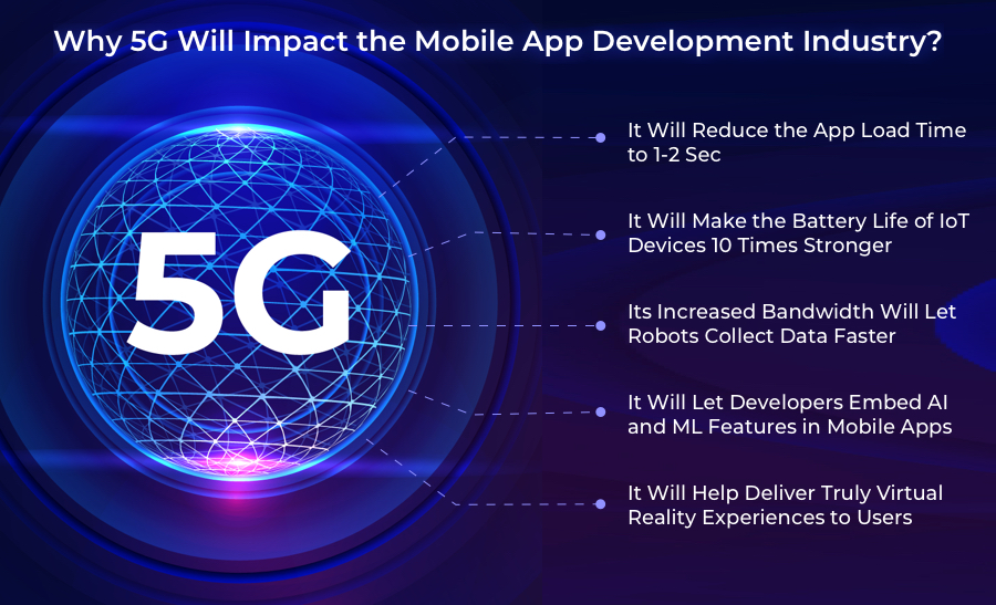 5g Mobile App Development Trends