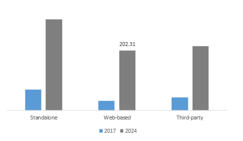 Chatbots Trends 2020