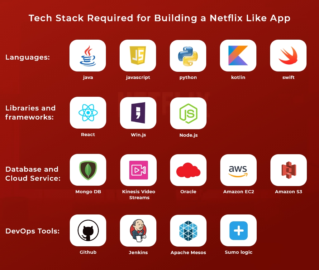 Netflix like app tech stack