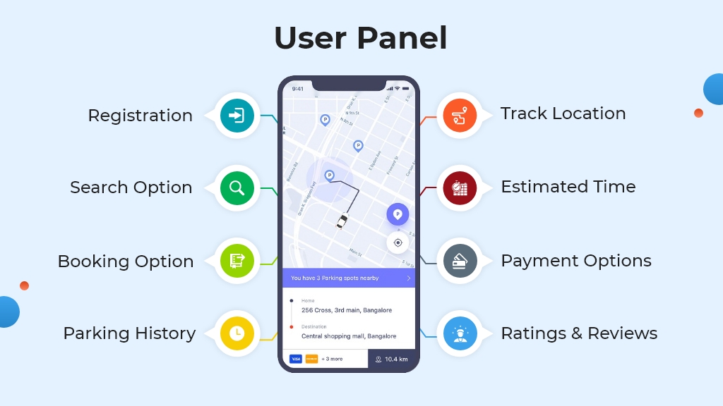 Parking App Idea