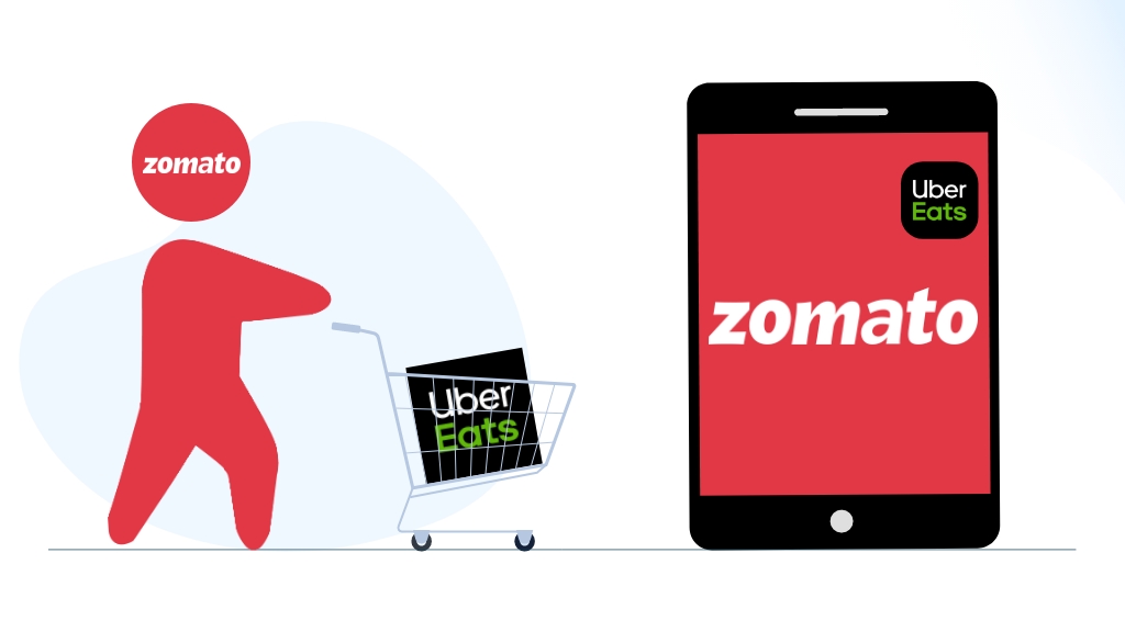 Zomato Acquired Uber Eats and Is Now all Set to Be the Undisputed Market Leader