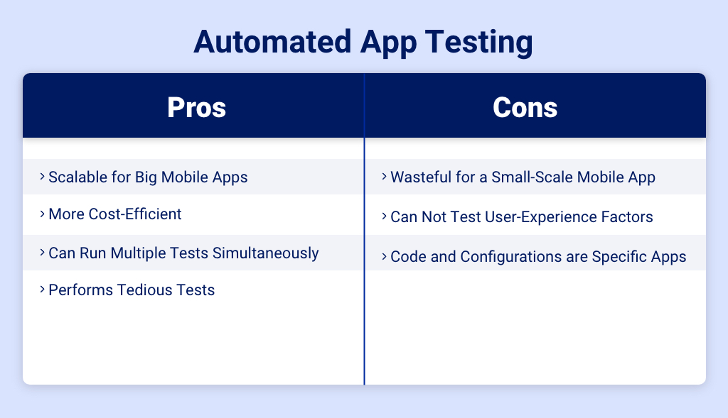 Automated App Testing