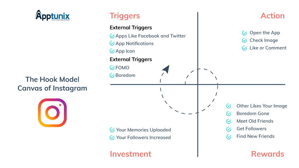 Mobile App Engagement