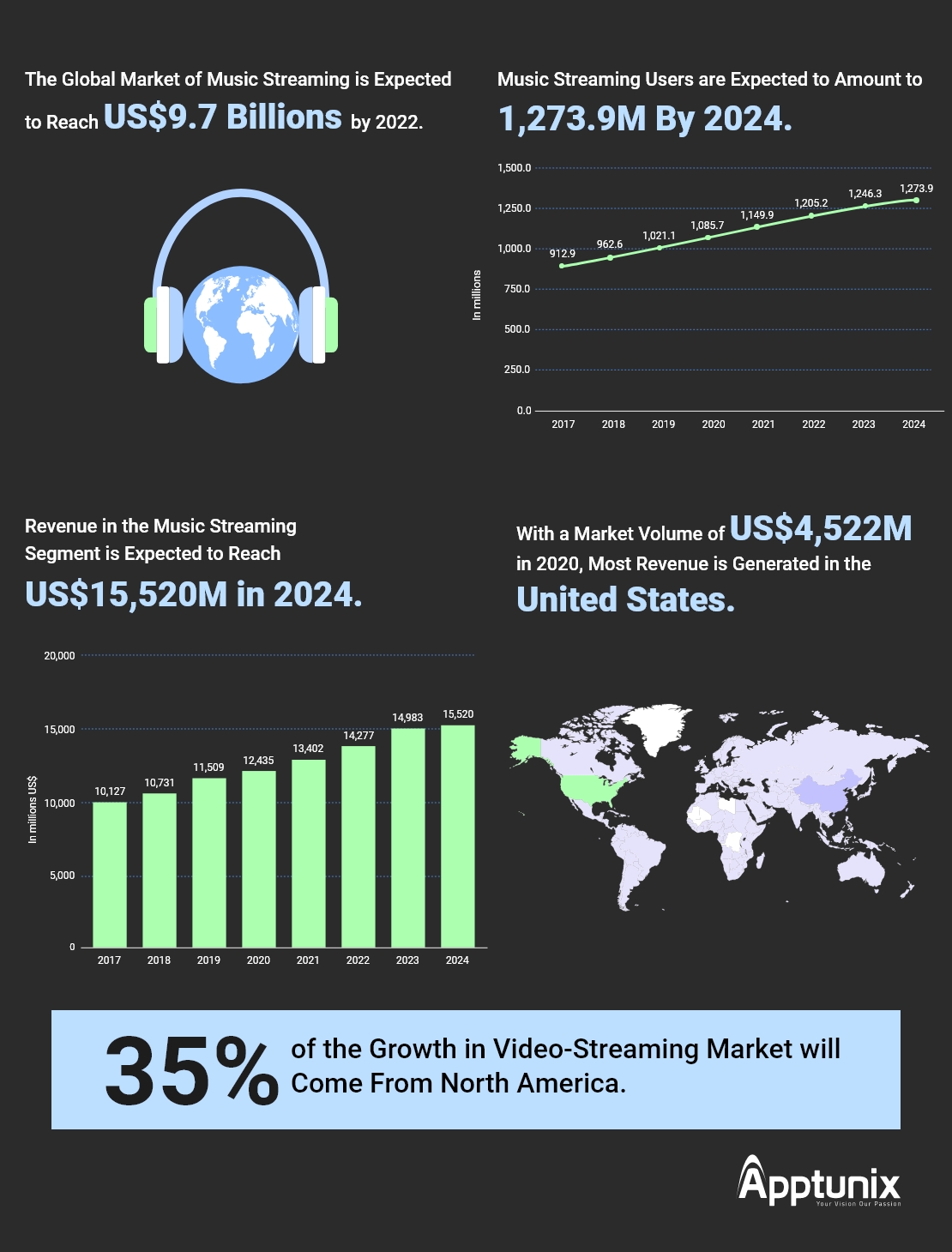 music streaming app development