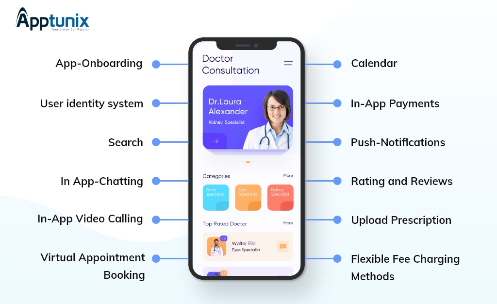 Telemedicine apps and COVID19