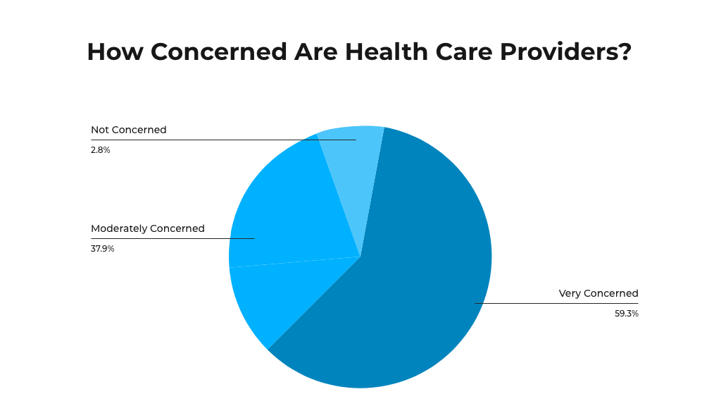 HealthCare Industry