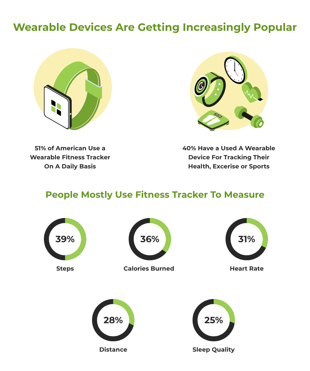 fitness tracker app