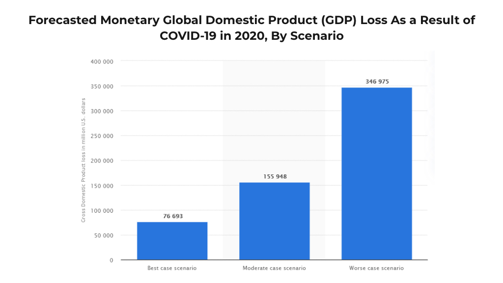 forecasted graph