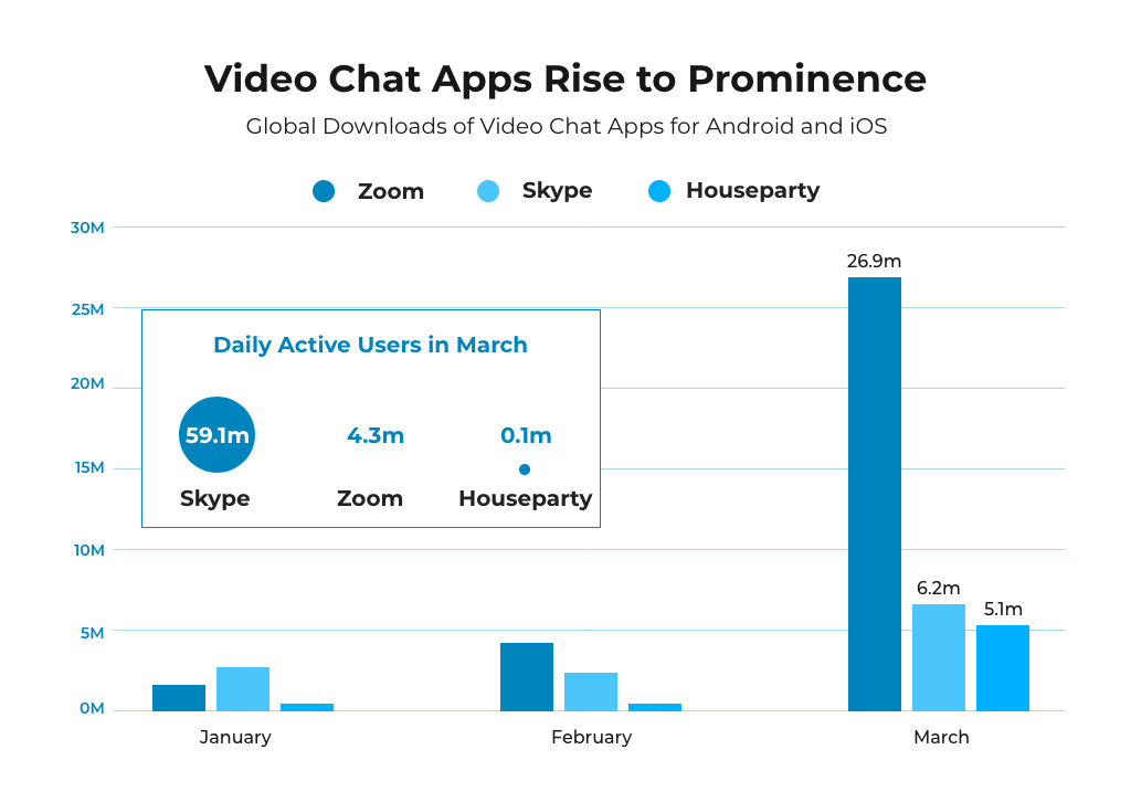 video chat apps