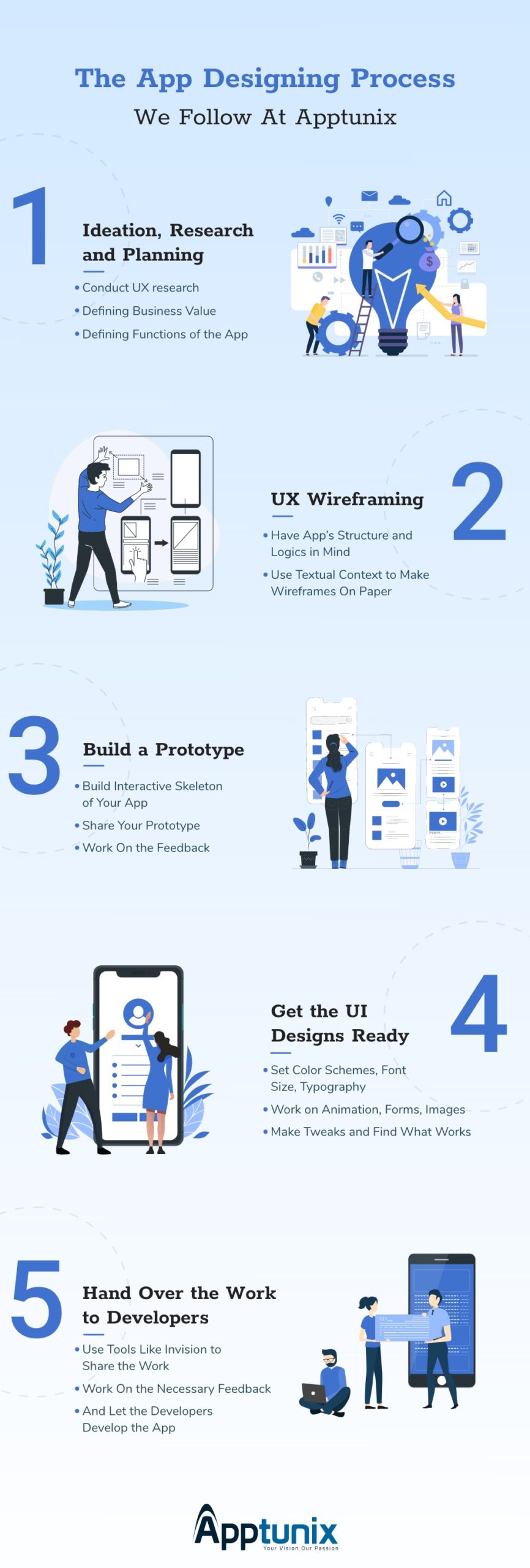 Apptunix App Designing Process