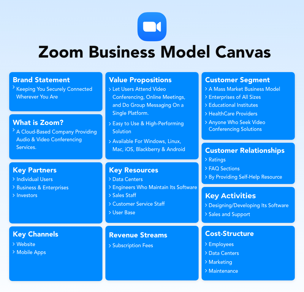 Zoom Business Model Canvas