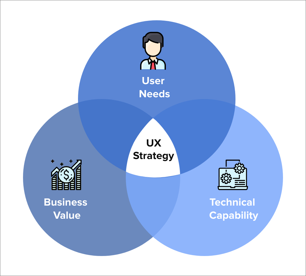 application designing strategy