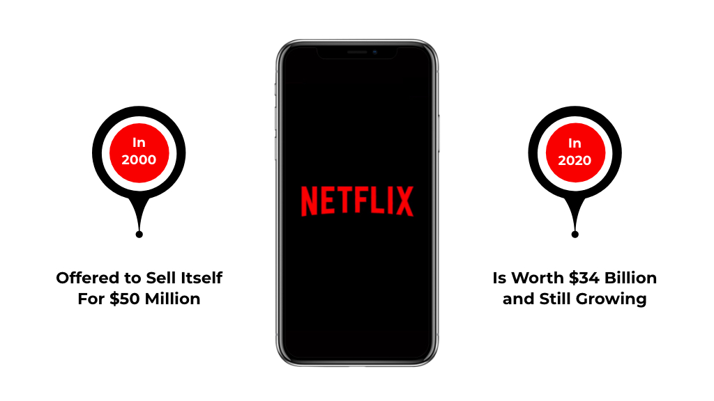 Netflix A Recession Proof Business