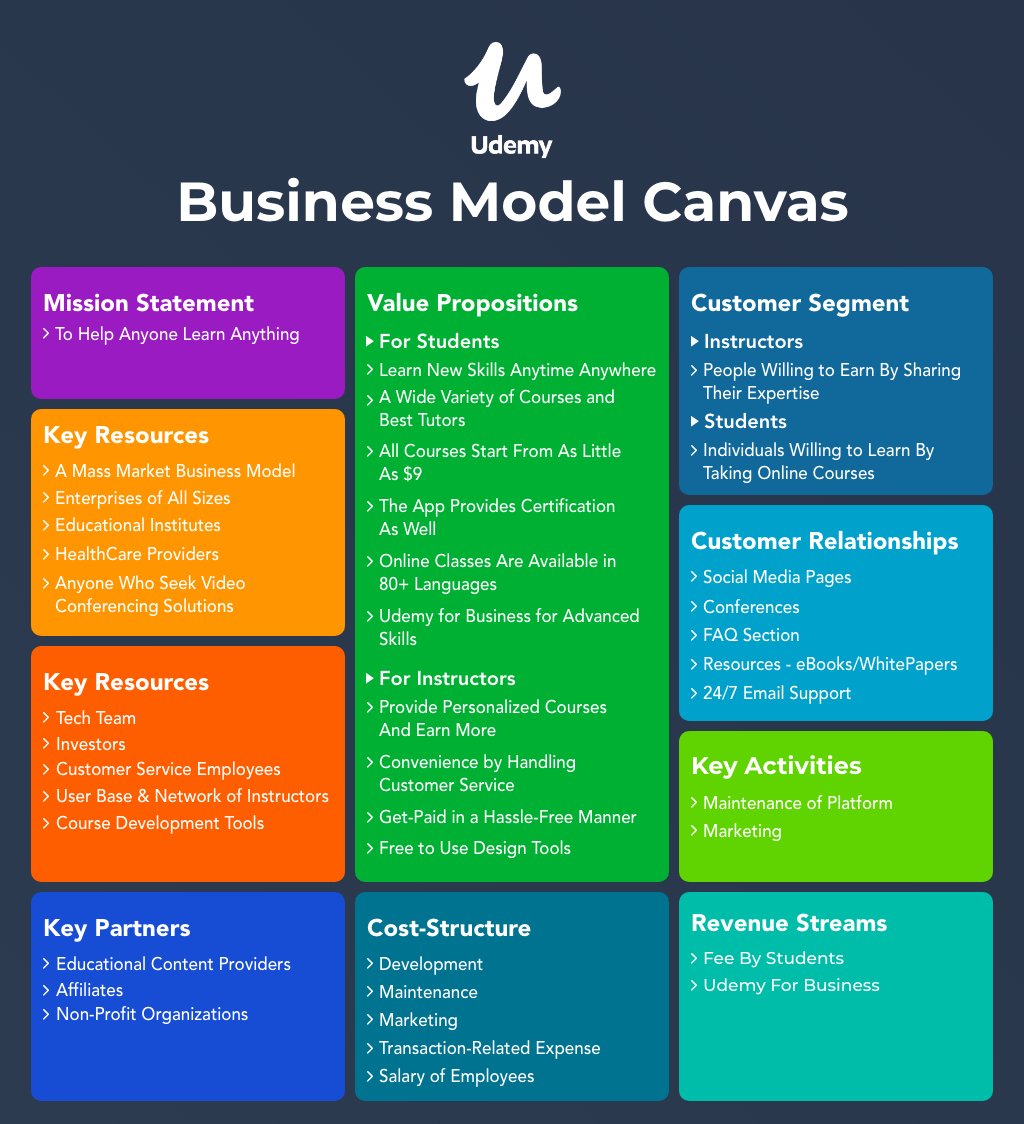 udemy business case study