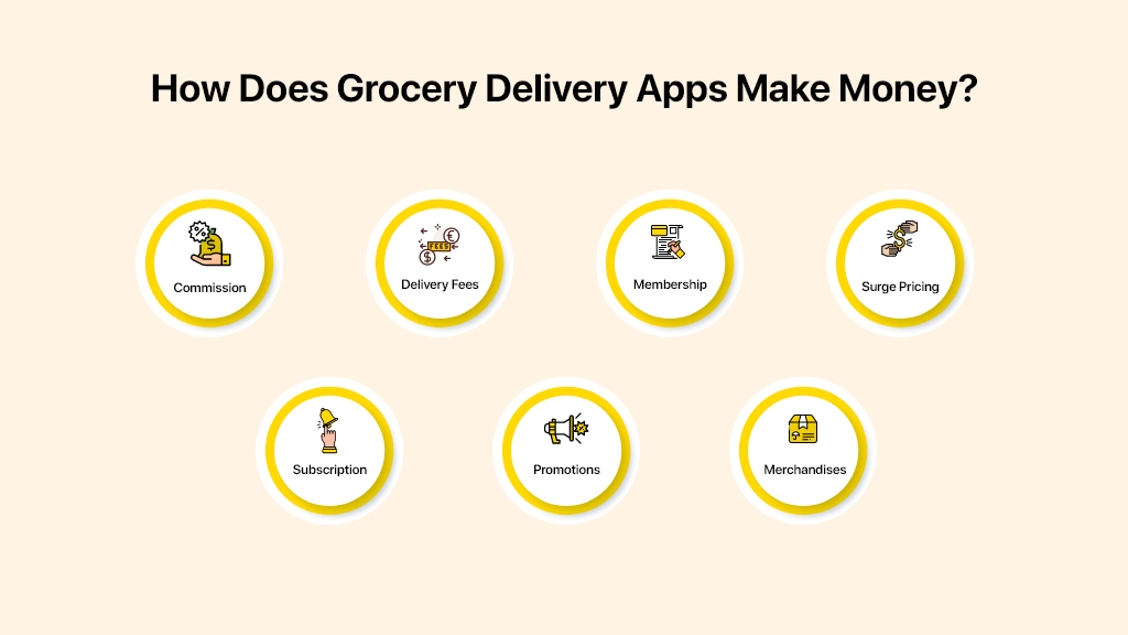 How grocery delivery apps make money