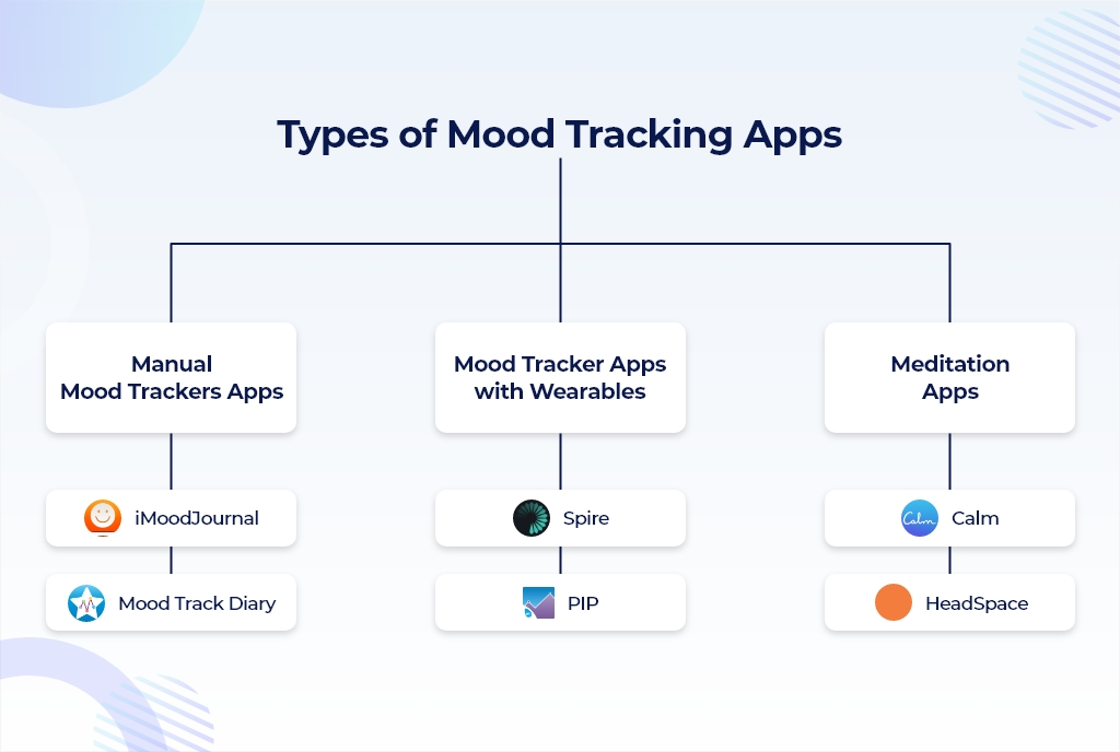 mood tracking app