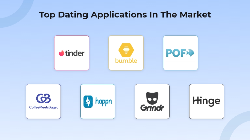 Dating app like Tinder