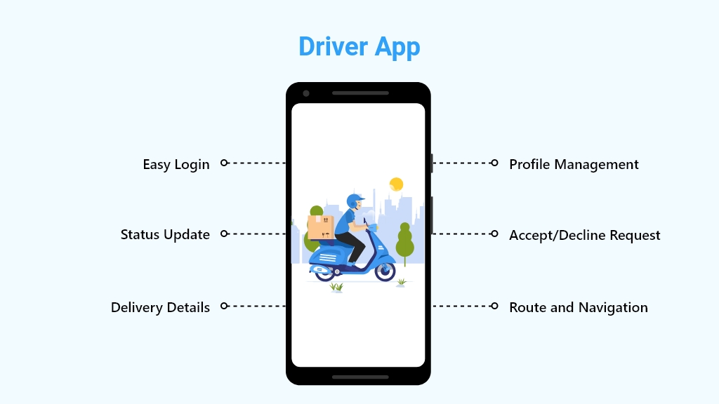 apps for logistics features