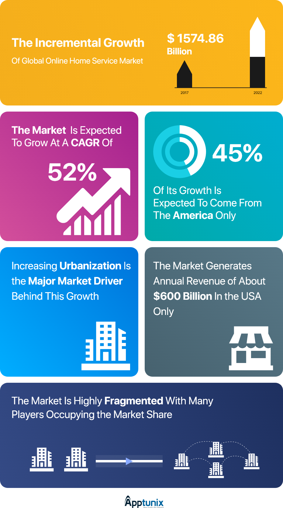 home service app market