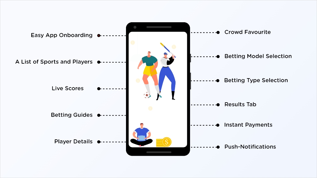 sports betting app development features