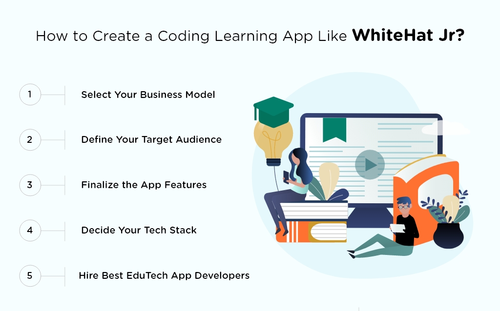 Apps Like WhiteHat JR