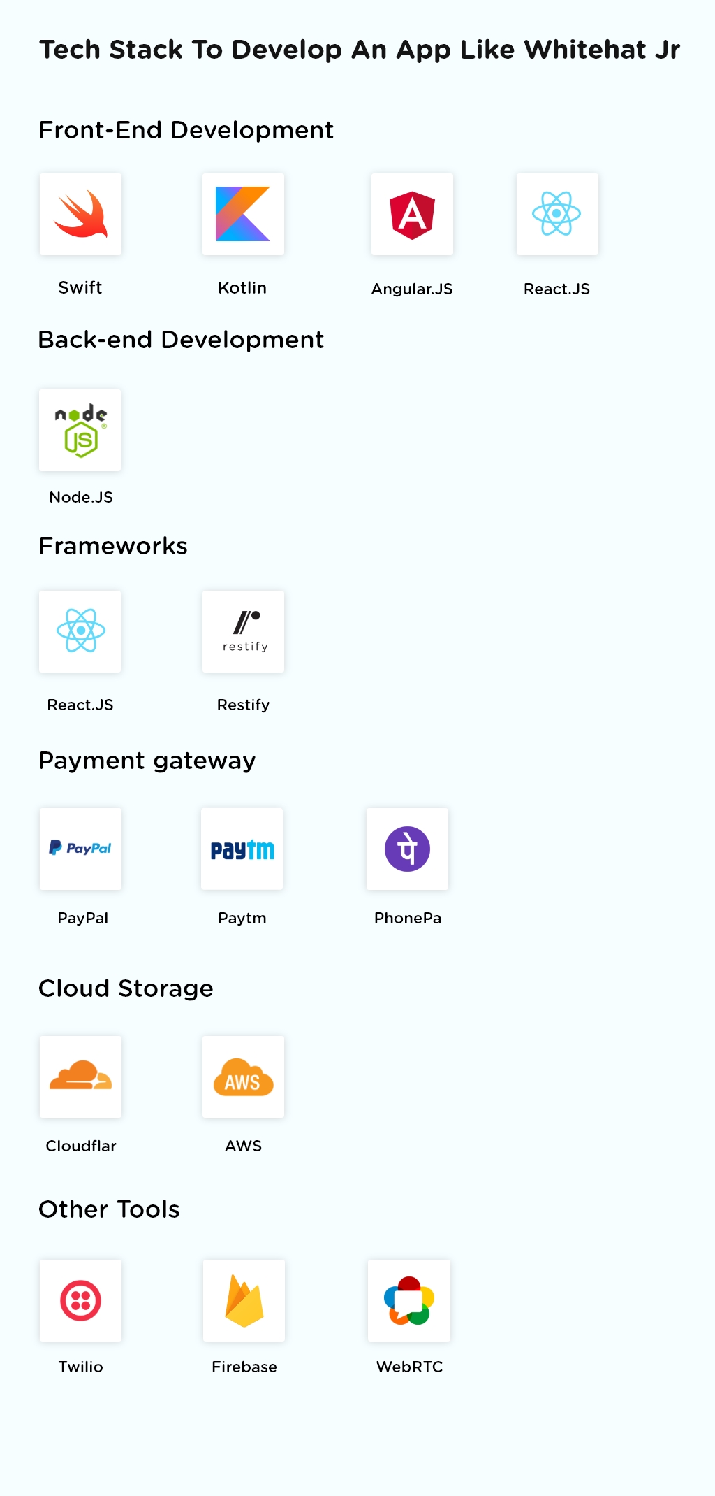 Tech Stack of WhiteHat Jr