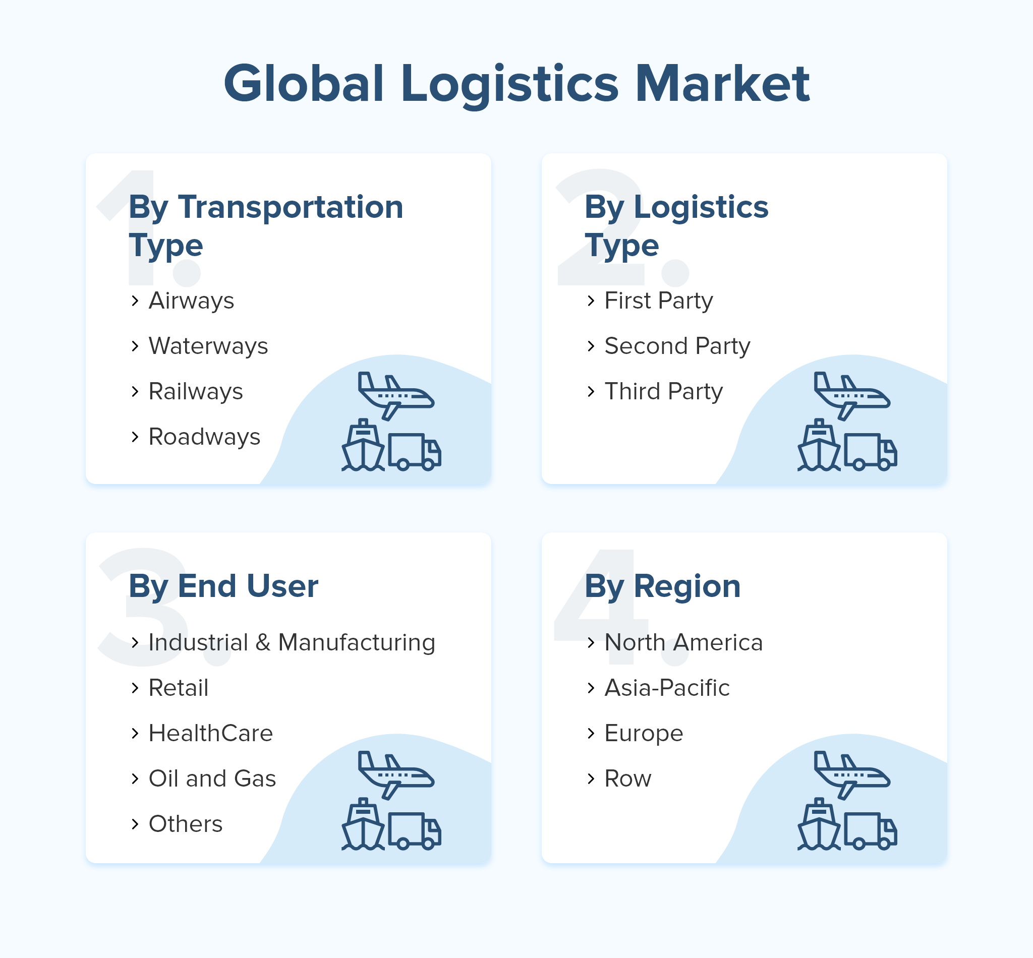 transport and logistics app