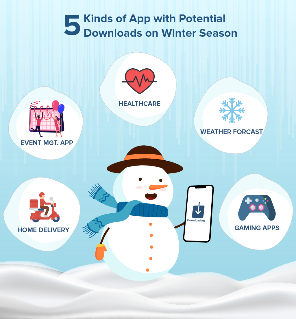 mobile apps for winter