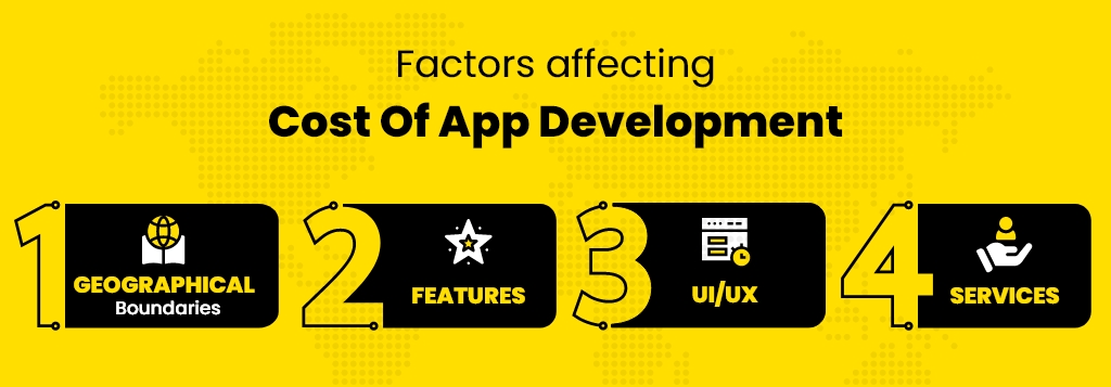 on demand app development