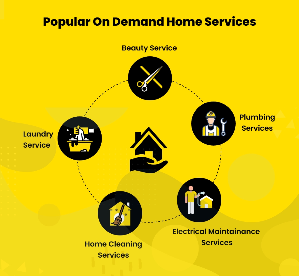 online home service app