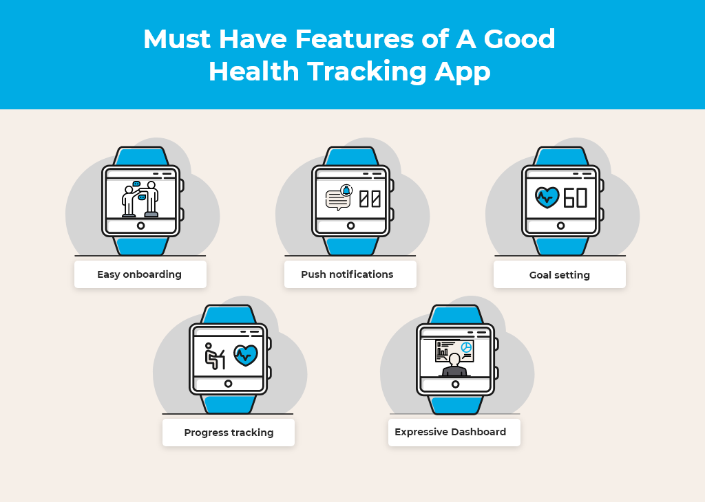 Essential Features to Create Workout App Like My Fitness Pal