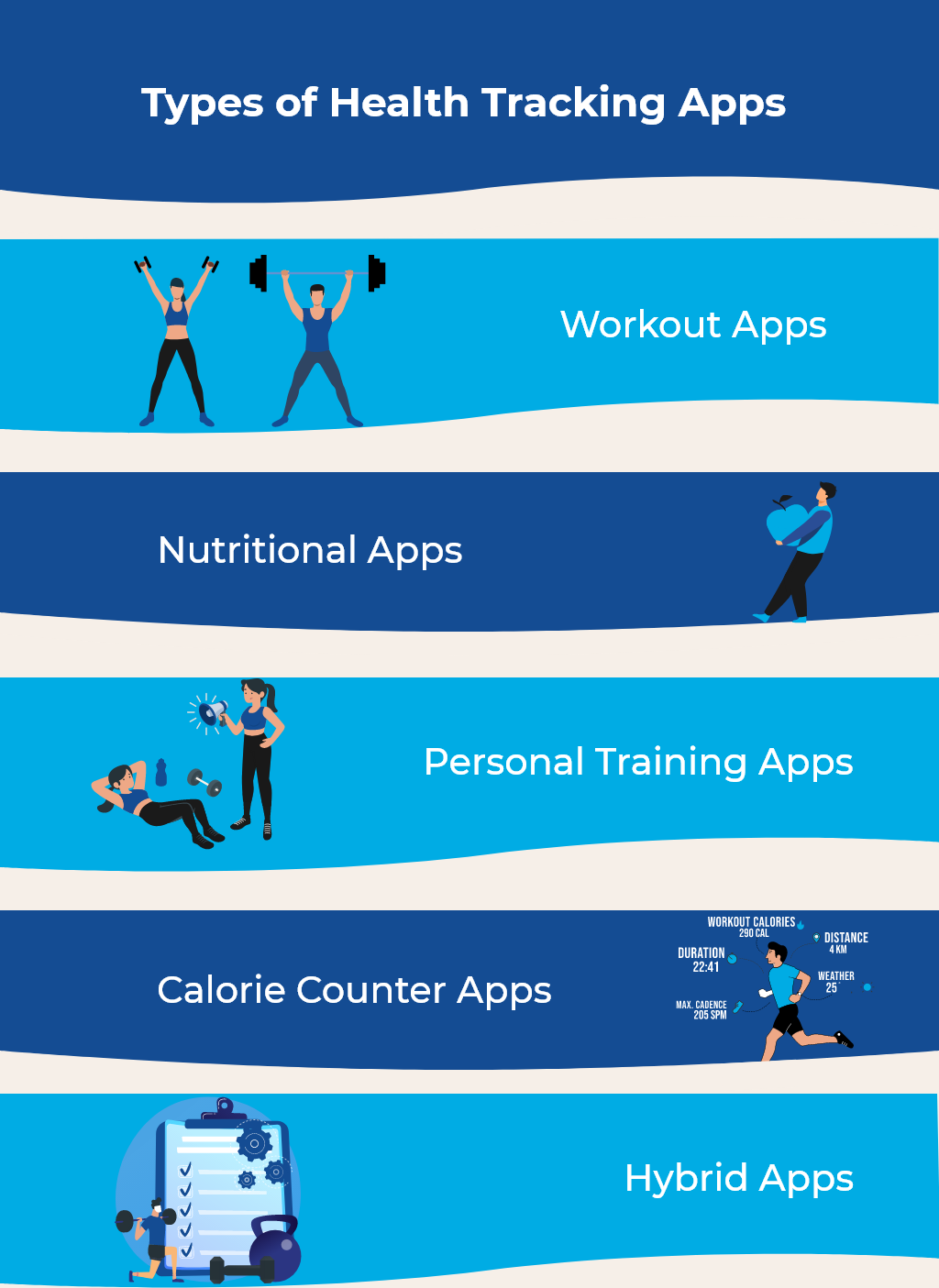 Types of Health Tracking Apps