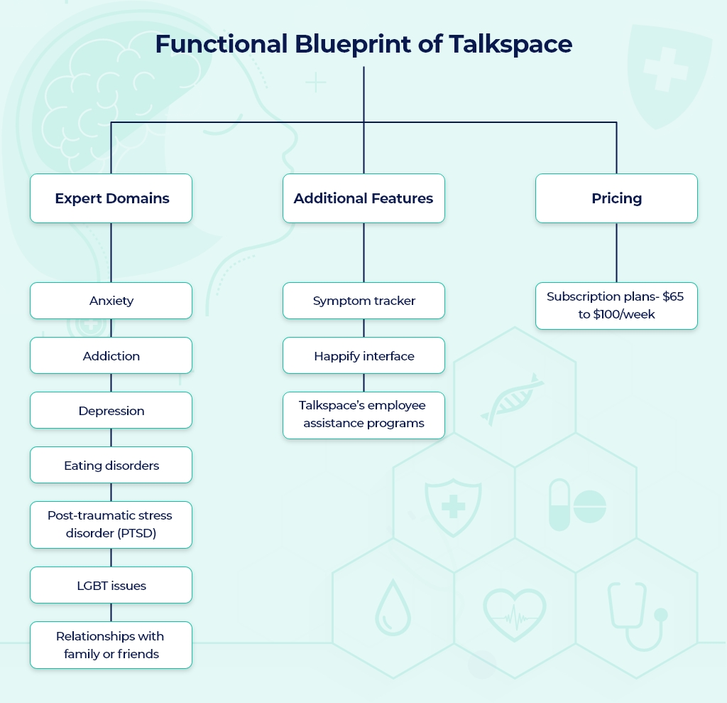 make app like talkspace