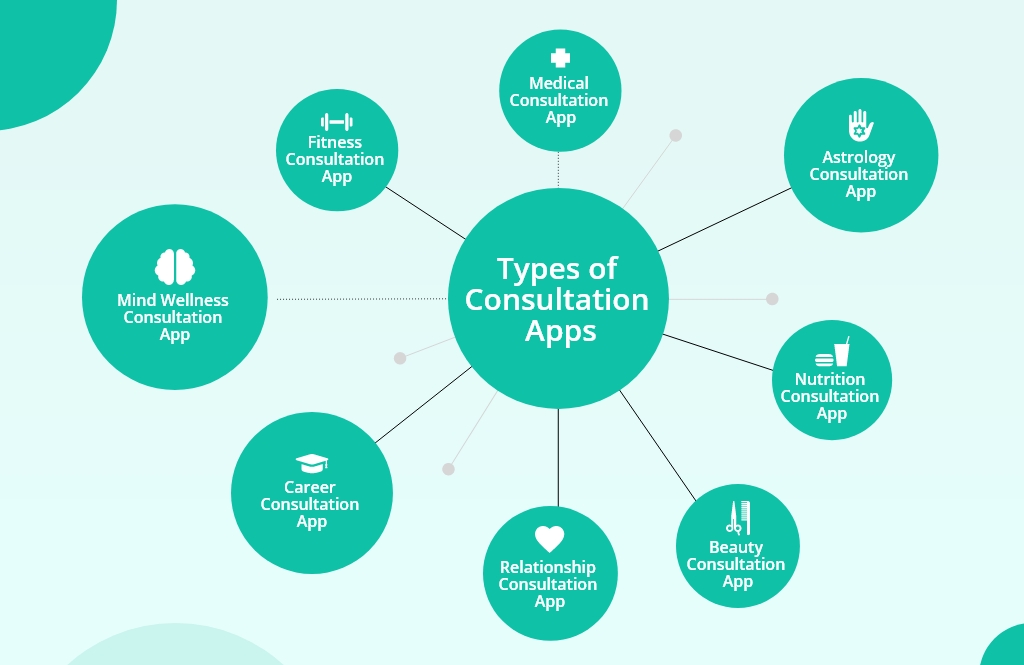 online consultation app like Talkspace